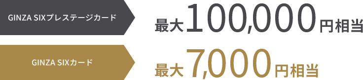 GINZA SIXプレステージカード 最大100,000円相当 GINZA SIXカード 最大7,000円相当