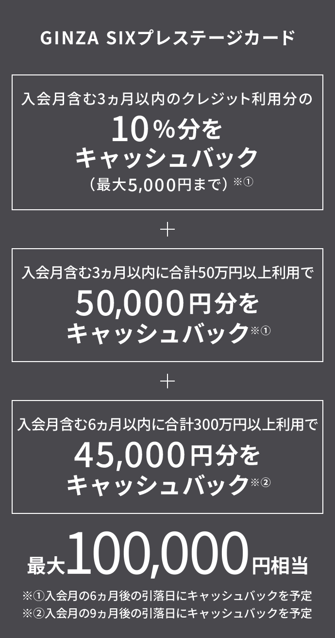 GINZA SIXプレステージカード 入会月含む3ヵ月以内のクレジット利用分の10％分をキャッシュバック（最大5,000円まで）※① + 入会月含む3ヵ月以内に合計50万円以上利用で50,000円分をキャッシュバック※① + 入会月含む6ヵ月以内に合計300万円以上利用で45,000円分をキャッシュバック※② 最大100,000円相当 ※①入会月の6か月後の引落日にキャッシュバックを予定※②入会月の9か月後の引落日にキャッシュバックを予定