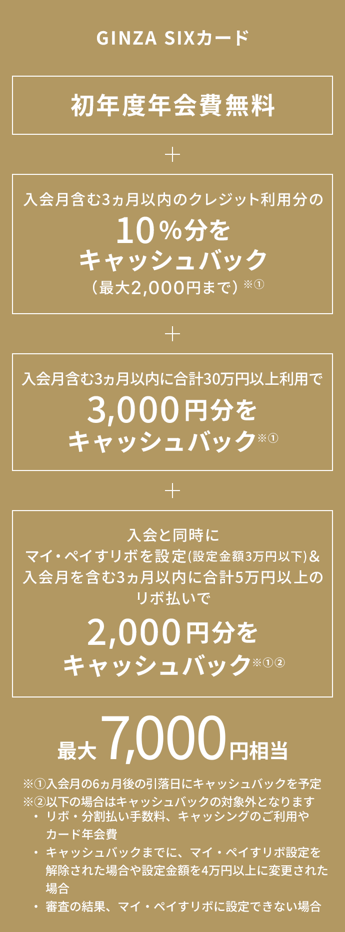 GINZA SIXカード 初年度年会費無料 + 入会月含む3ヵ月以内のクレジット利用分の10％分をキャッシュバック（最大2,000円まで）※① + 入会月含む3ヵ月以内に合計30万円以上利用で3,000円分をキャッシュバック※① + 入会と同時にマイ・ペイすリボを設定（設定金額3万円以下）＆入会月を含む3ヵ月以内に合計5万円以上のリボ払いで2,000円分をキャッシュバック※② 最大7,000円相当 ※①入会月の6か月後の引落日にキャッシュバックを予定※② 入会月の5ヵ月後の末日に付与予定 以下の場合は対象外となります・リボ・分割払い手数料、キャッシングのご利用やカード年会費・ポイントの進呈までにマイ・ペイすリボ設定を解除された場合や設定金額を4万円以上に変更された場合・審査の結果マイ・ペイすリボに設定できない場合 ※本特典は2025年2月28日をもって終了いたします。2025年3月1日から「入会と同時にマイ・ペイすリボ設定＆利用で2,000円キャッシュバック」に変更となります。