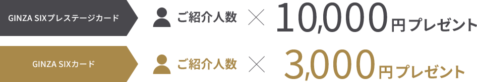 GINZA SIXプレステージカード ご紹介人数×10,000円プレゼント GINZA SIXカード ご紹介人数×3,000円プレゼント