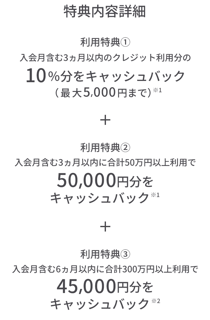 通常特典 利用特典① 入会月含む3ヵ月以内のクレジット利用分の10％分をキャッシュバック（最大5,000円まで）※1 + 利用特典② 入会月含む3ヵ月以内に合計50万円以上利用で50,000円分をキャッシュバック ※1 + 利用特典③ 入会月含む6ヵ月以内に合計300万円以上利用で45,000円分をキャッシュバック ※2