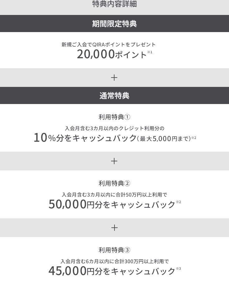 期間限定特典 新規ご入会でQIRAポイントをプレゼント 20,000ポイント ※1 + 通常特典 利用特典① 入会月含む3カ月以内のクレジット利用分の10%分をキャッシュバック（最大5,000円まで）※2 + 利用特典② 入会月含む3カ月以内に合計50万円以上利用で50,000円分をキャッシュバック※2 + 利用特典③ 入会月含む6カ月以内に合計300万円以上利用で45,000円分をキャッシュバック※3