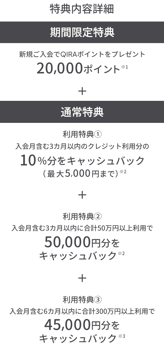 期間限定特典 新規ご入会でQIRAポイントをプレゼント 20,000ポイント ※1 + 通常特典 利用特典① 入会月含む3カ月以内のクレジット利用分の10%分をキャッシュバック（最大5,000円まで）※2 + 利用特典② 入会月含む3カ月以内に合計50万円以上利用で50,000円分をキャッシュバック※2 + 利用特典③ 入会月含む6カ月以内に合計300万円以上利用で45,000円分をキャッシュバック※3