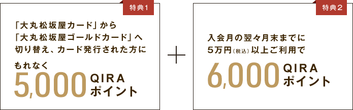 特典1 「大丸松坂屋カード」から「大丸松坂屋ゴールドカード」へ切り替え、カード発行された方にもれなく5,000 QIRAポイント。特典2 入会月の翌々月末までに5万円（税込）以上ご利用で6,000 QIRAポイント。