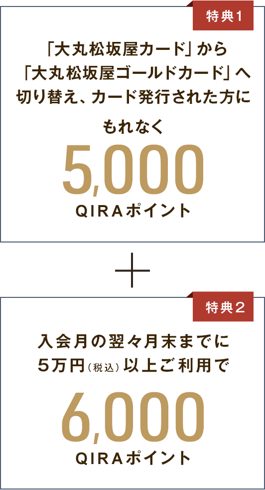 特典1 「大丸松坂屋カード」から「大丸松坂屋ゴールドカード」へ切り替え、カード発行された方にもれなく5,000 QIRAポイント。特典2 入会月の翌々月末までに5万円（税込）以上ご利用で6,000 QIRAポイント。
