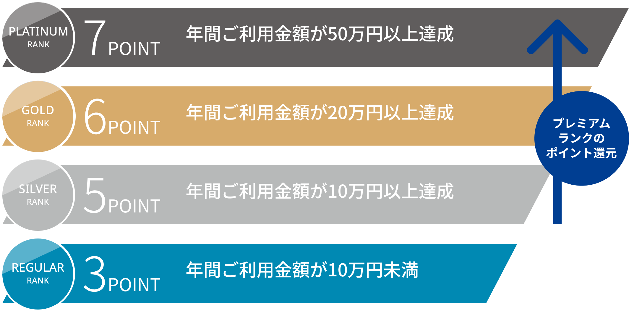 ポイントステージ