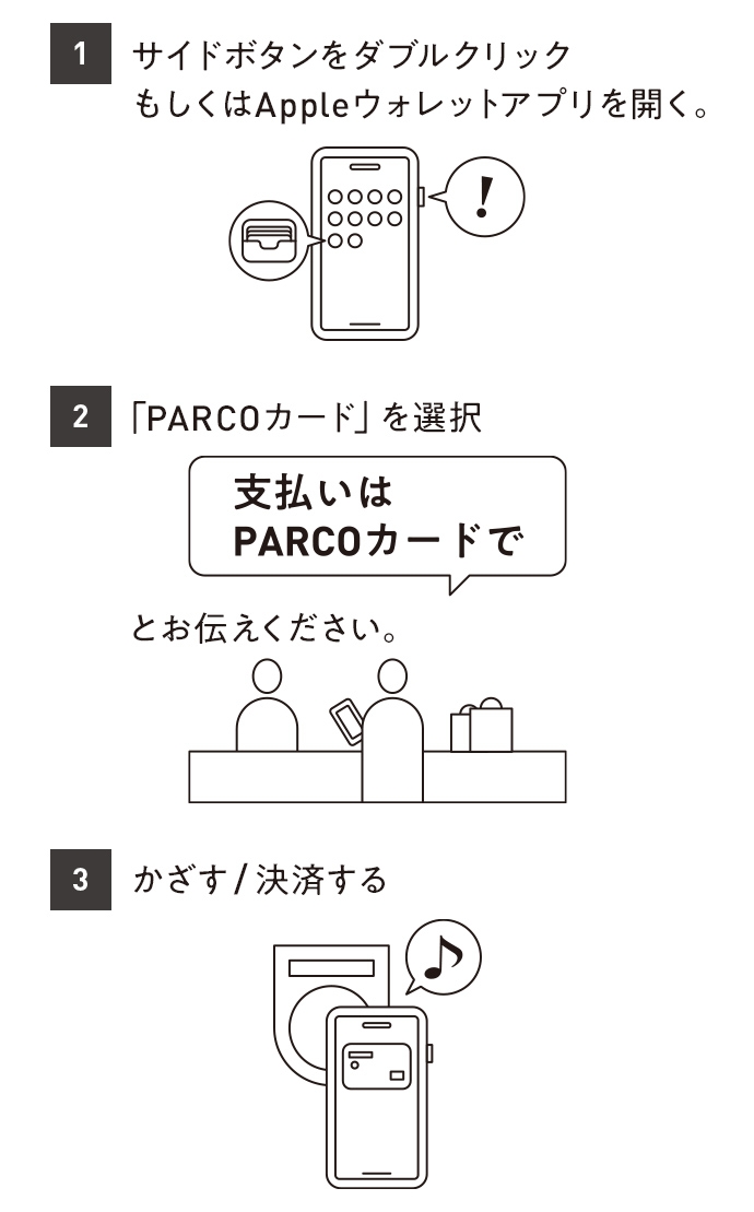 ①サイドボタンをダブルクリック もしくはAppleウォレットアプリを開く。②「PARCOカード」を選択 支払いはPARCOカードでとお伝えください。③かざす/決済する