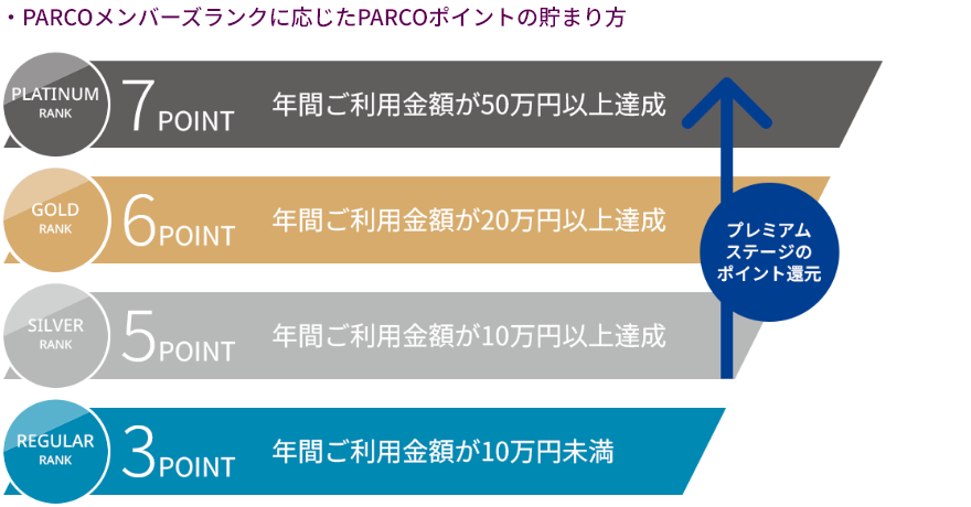 PARCOポイント×QIRAポイント 2つのポイントが貯まっておトク♪