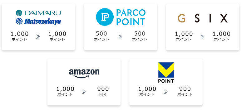 大丸松坂屋 1,000ポイント→1,000ポイント、PARCO POINT 500ポイント→500ポイント、GSIX 1,000ポイント→1,000ポイント、amazon gift card 1,000ポイント→900円分、T-POINT 1,000ポイント→900ポイント