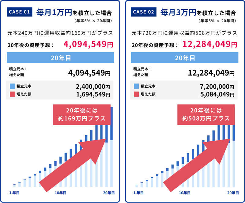 積立シミュレーション