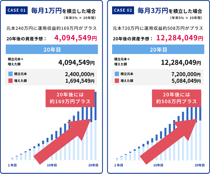 積立シミュレーション